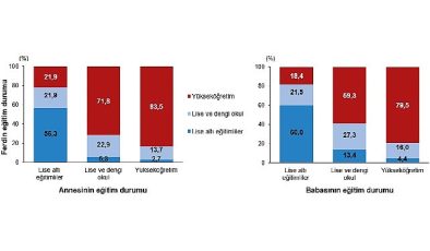 Tüik: Dezavantajların Kuşaklararası Aktarımı, 2023